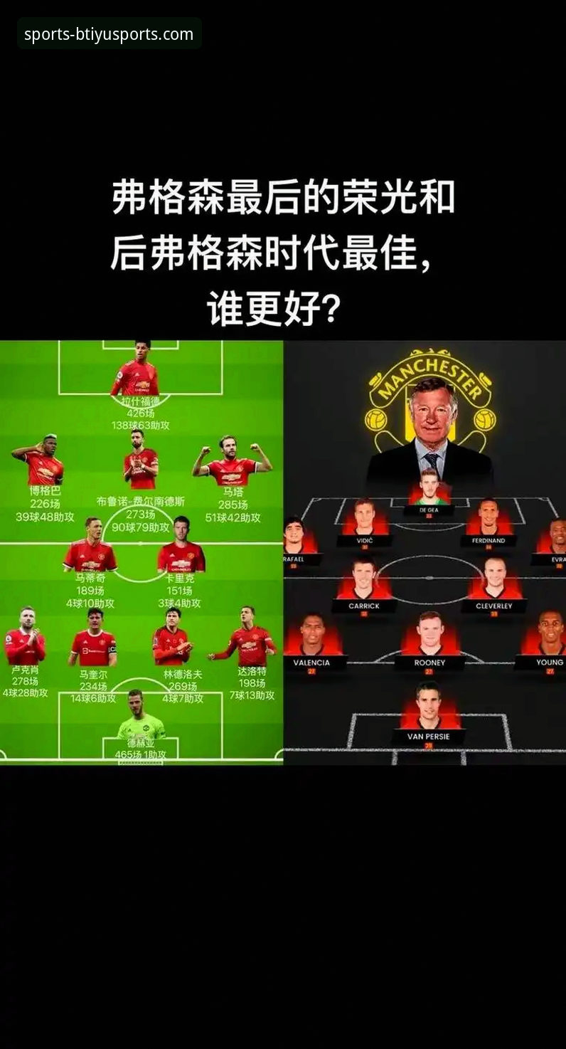 b体育官网可靠吗 曼联复兴战术深度解析:卡里克4-2-3-1阵型在b体育官网平台上的完整使用指南